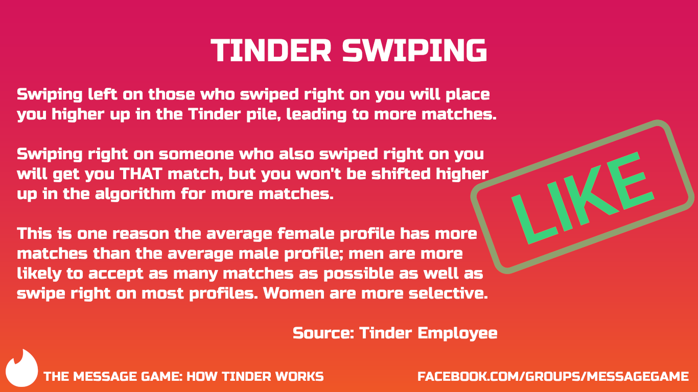 How the Tinder algorithm works