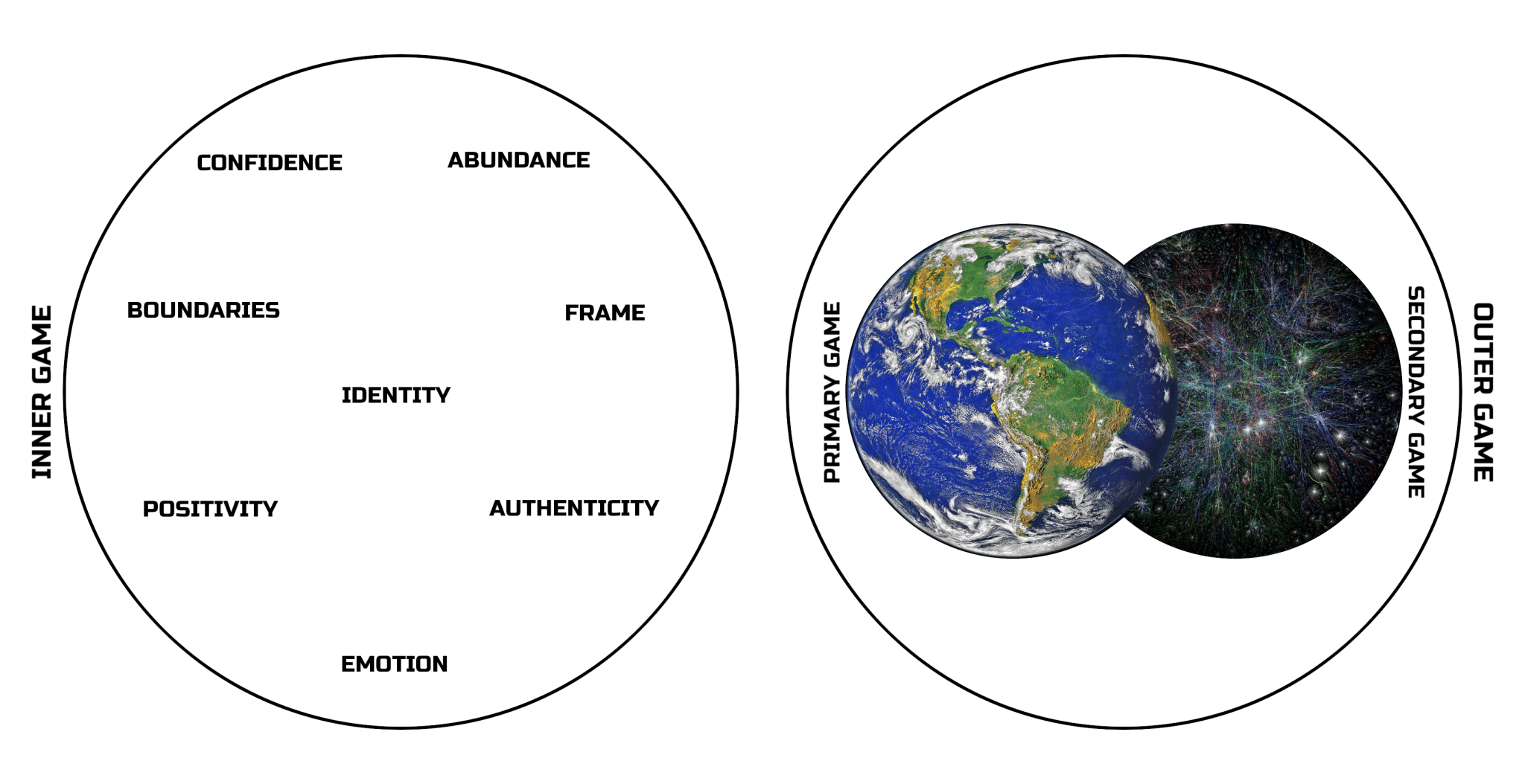 Dating Game Message Game Day Game Daygame Night Game Nightgame Social Circle Game Inner Game Outer Game Confidence Primary Game Secondary Game Textgame Text Game
