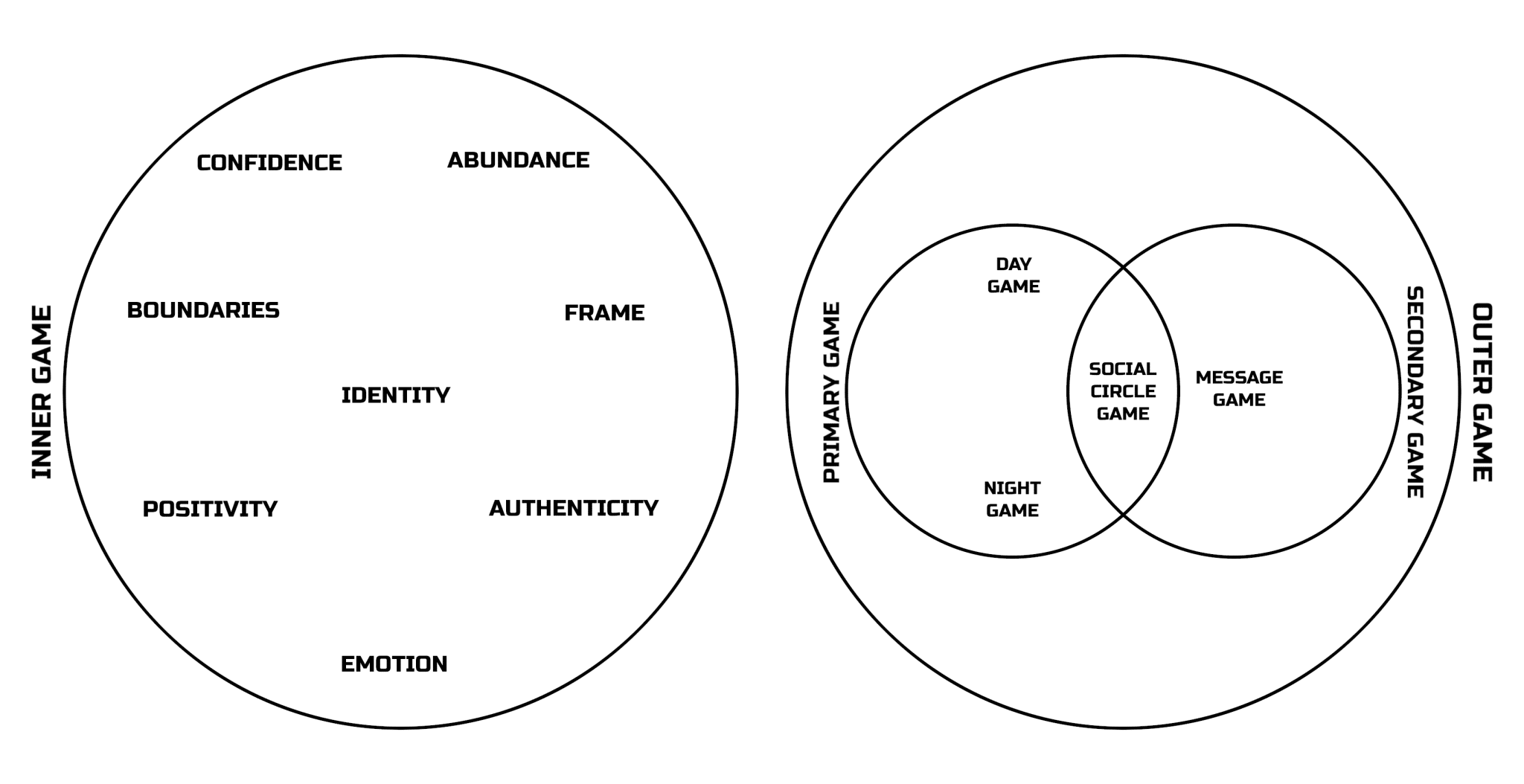 Dating Game Message Game Day Game Daygame Night Game Nightgame Social Circle Game Inner Game Outer Game Confidence Primary Game Secondary Game Textgame Text Game