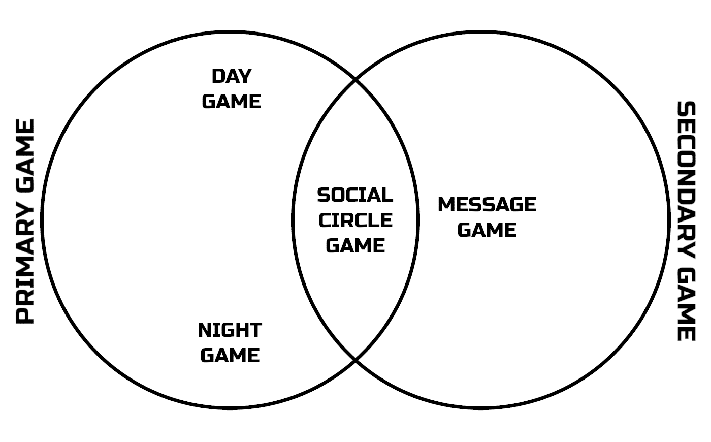Message Game Day Game Night Game Outer Game Daygame Nightgame Textgame Text Game Social Circle Game