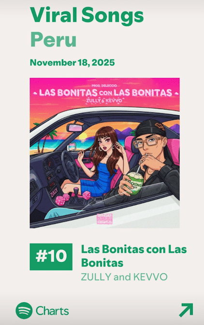 Zully Ice White Viral Songs Peru Spotify Las Bonitas Con Las Bonitas