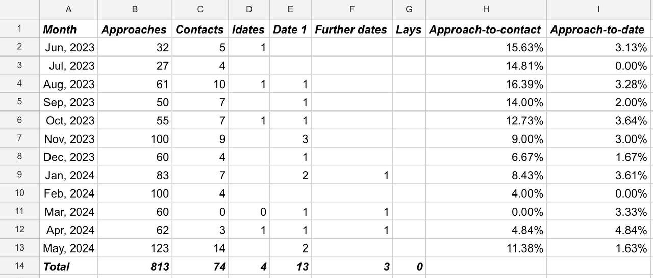Cold Approach Doesn't Work Data Spam Approach