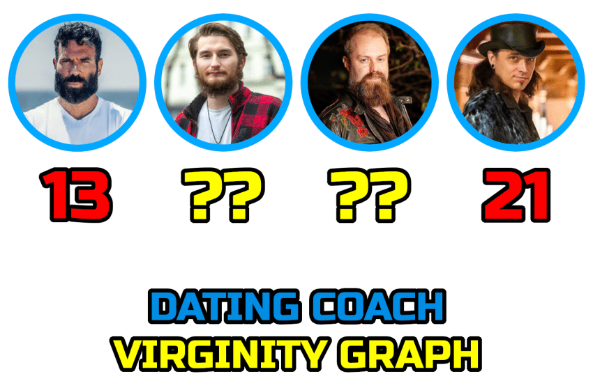  The Dating Coach Virginity Graph