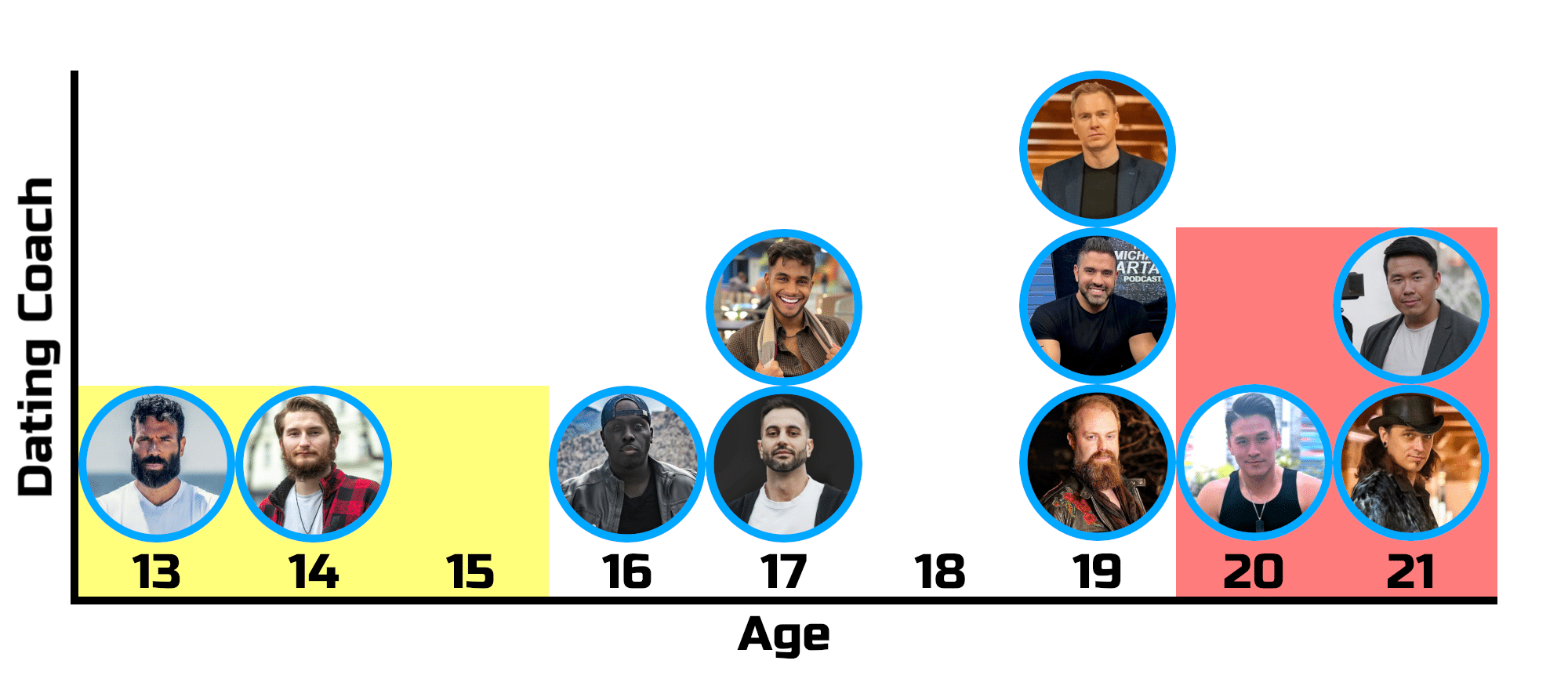 Virginity Dan Bilzerian Mystery Erik Von Markovik Dating Coach Virgin Owen Cook RSD